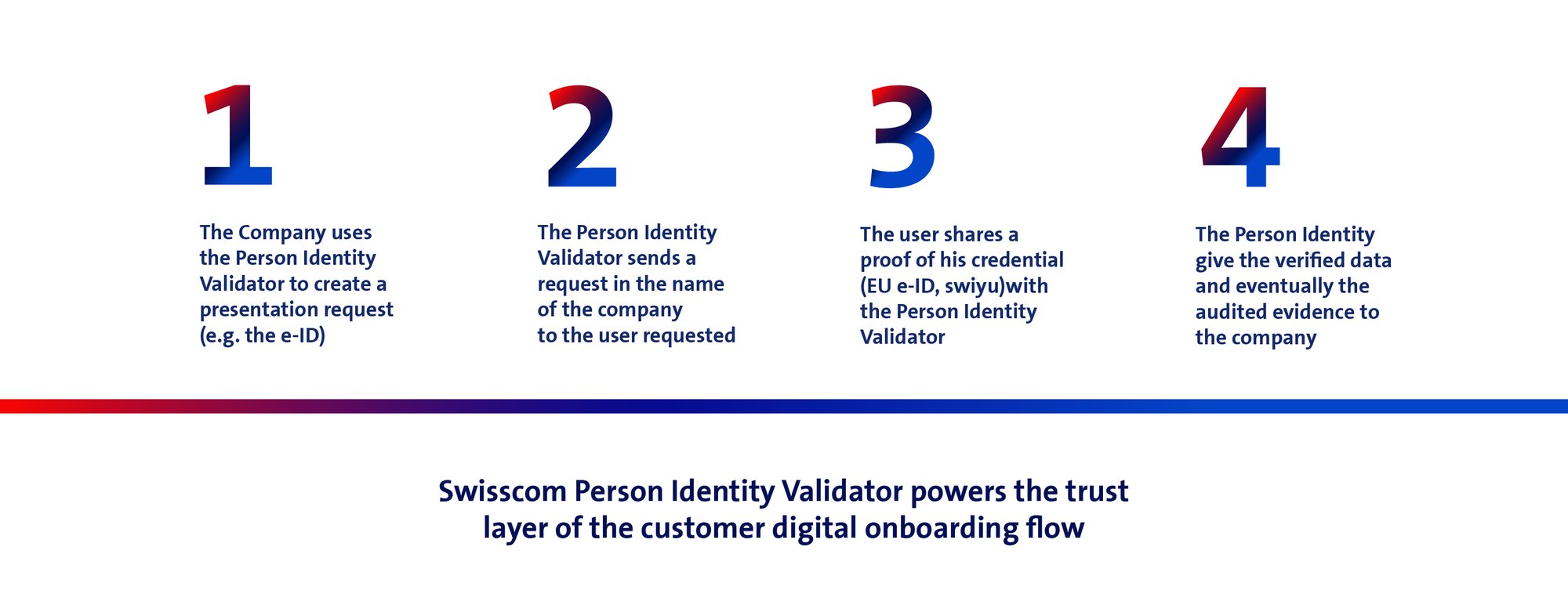 Business Validator copy 2insight+1 Business Validator copy 2insight+1