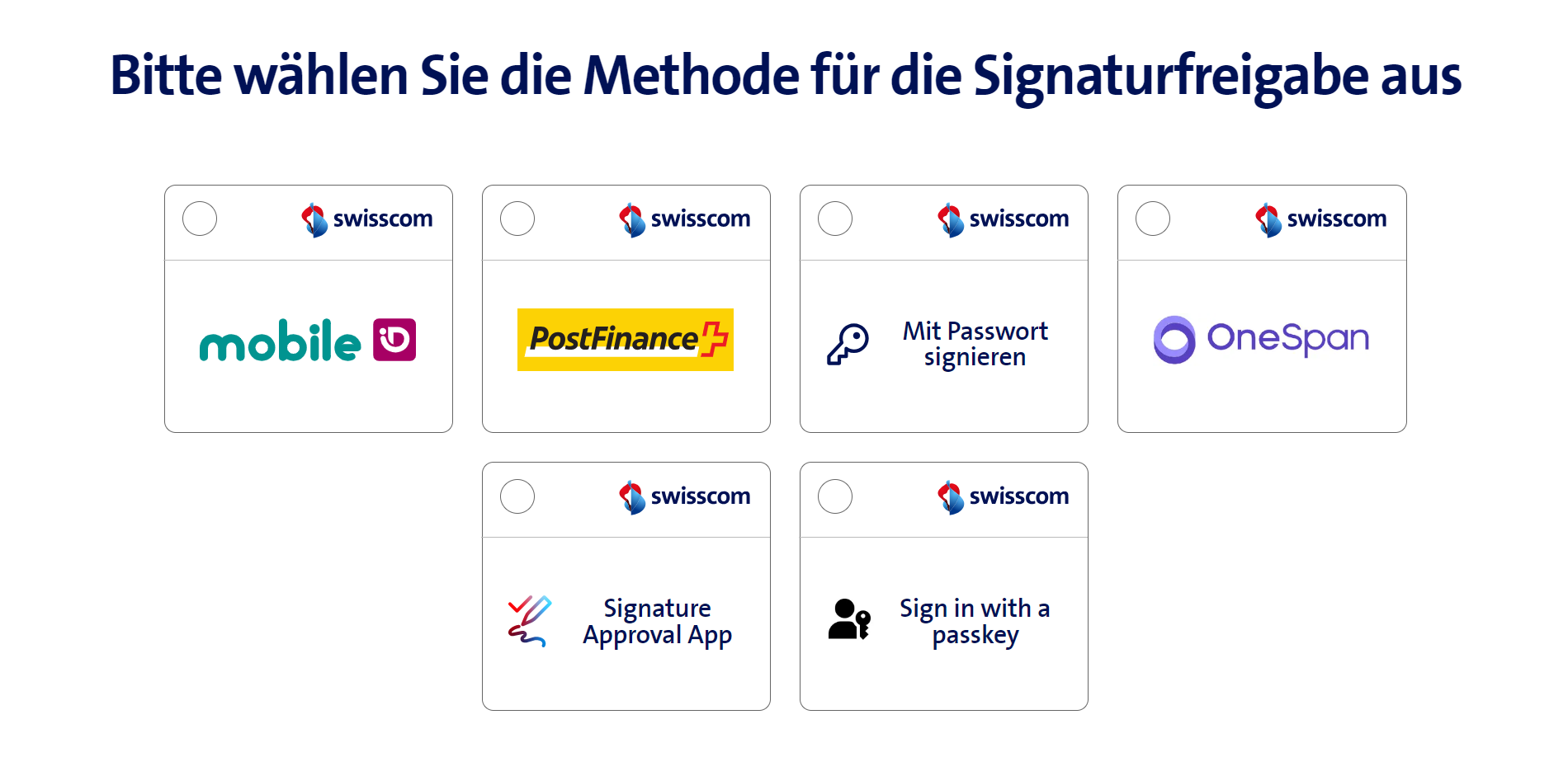 Audited approval methods for eIDAS- and ZertES-compliant e-signatures
